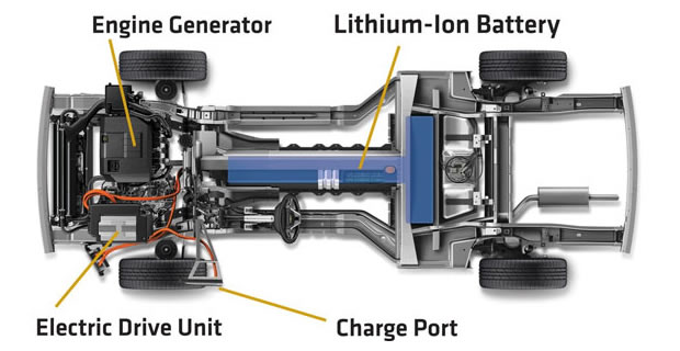 Electric vehicle components diagram with labels