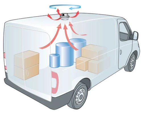 flettner ventilated van with cargo inside.