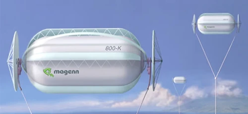 wind turbine magnus kite